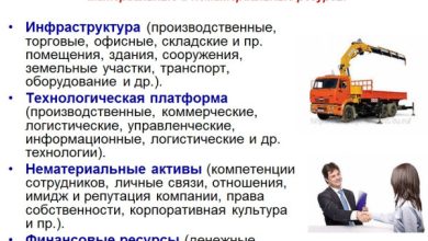 Photo of Rusdatas: ключ к успешному бизнесу