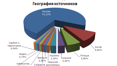 Photo of Русские данные: источник информации