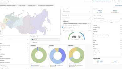 Photo of Русдатас: новая платформа аналитики